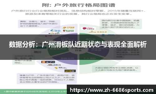 数据分析：广州滑板队近期状态与表现全面解析